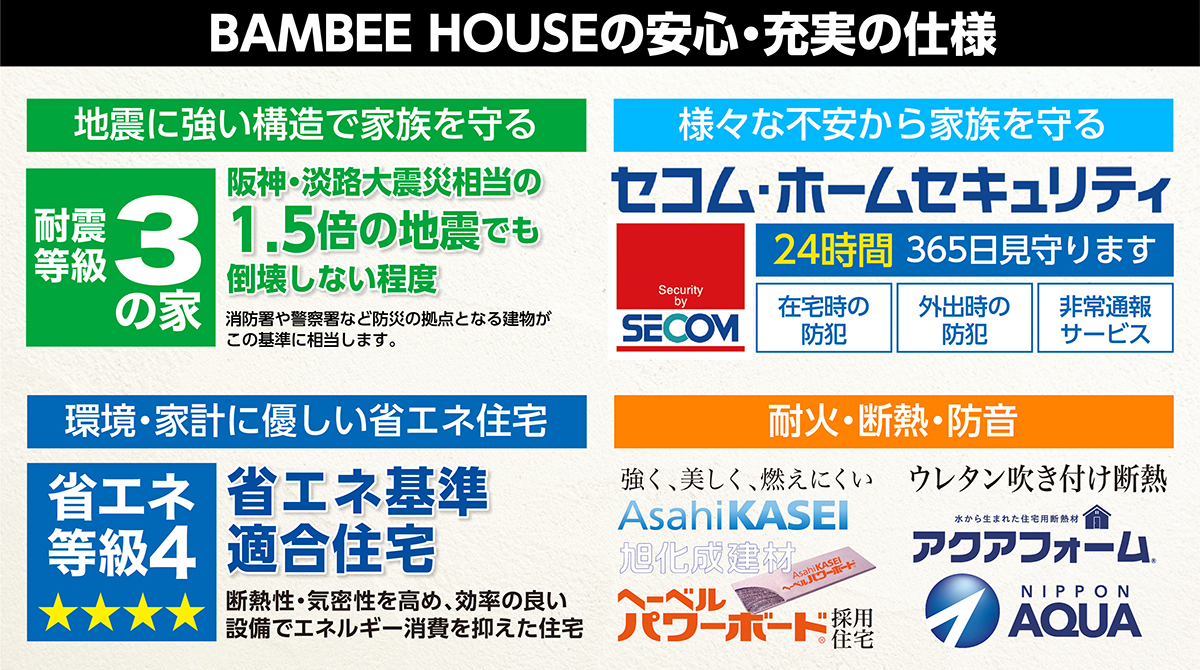 BAMBEE HOUSEだからできる2つの高品質設備。「安全」地震に強い構造で家族を守る。「安心」様々な不安から家族を守る。
