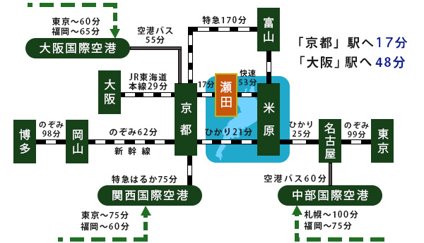 最寄駅から主要駅までの図