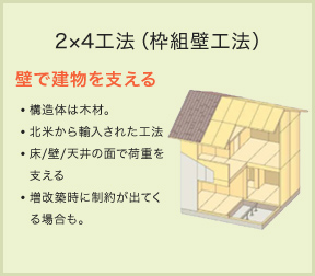 2×4工法（枠組壁工法）