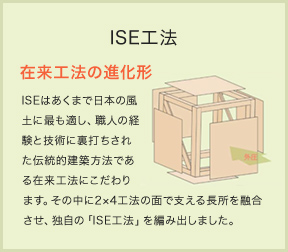 ISE工法