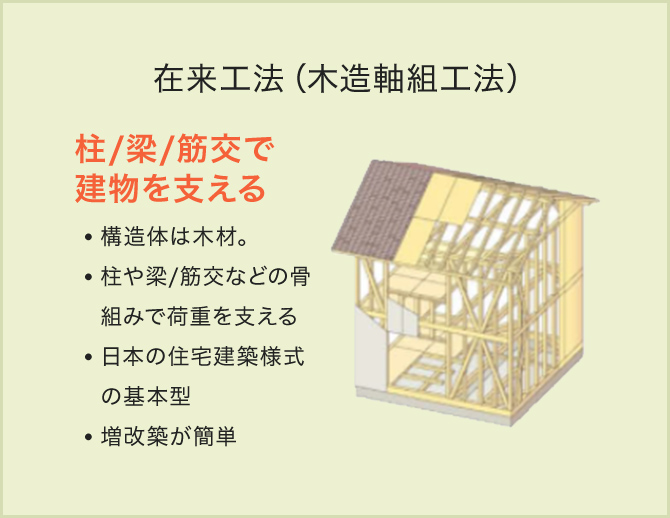 在来工法（木造軸組工法）