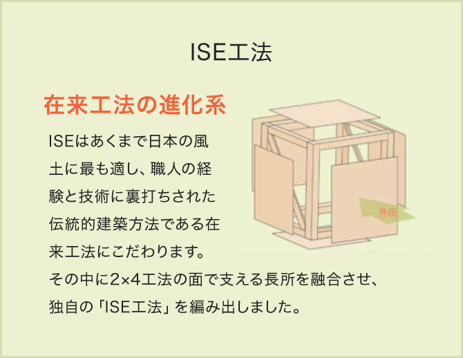 ISE工法