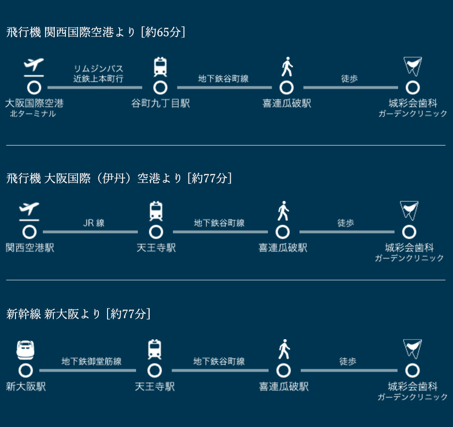 遠方よりご来院される方へ