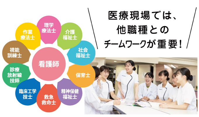 看護学科のこだわり01