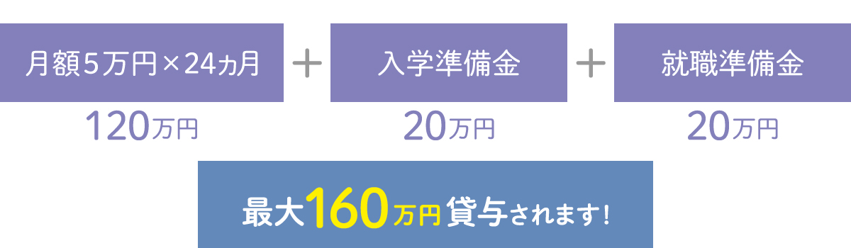 保育士修学資金貸付制度