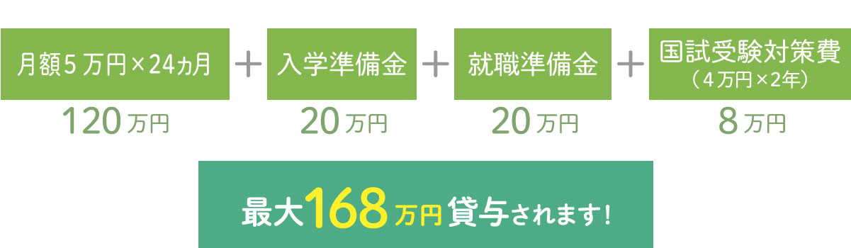 介護福祉士修学資金貸付制度