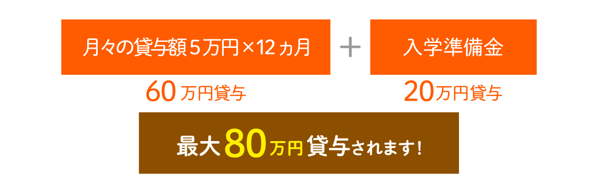 社会福祉士修学資金貸付制度
