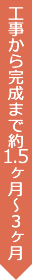 工事から完成まで約1.5ヶ月～3ヶ月