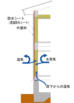 外壁通気工法画像