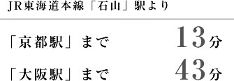 JR東海道本線「石山」駅より「京都駅」まで13分、「大阪駅」まで43分