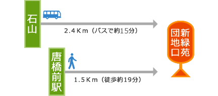 バスでお越しの方の図