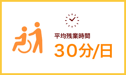 へ近残業時間30分/日