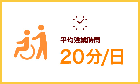 へ近残業時間20分/日