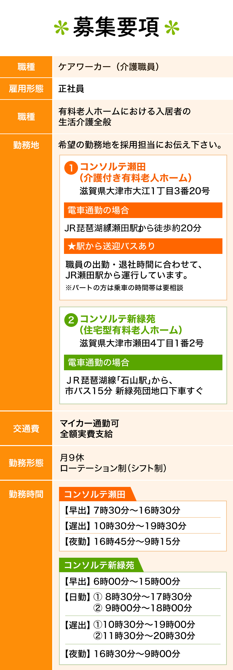 募集要項：ケアワーカー（介護職員）。有料老人ホームにおける入居者の生活介護全般。交通費全額支給。月9休シフト制。勤務時間は早出・日勤・遅出・夜勤あり。