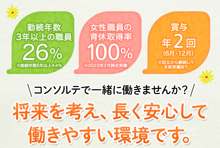 将来を考え、長く安心して働きやすい環境です。2019年入社新入職員率26％、女性職員の育休取得率100%、賞与計2か月