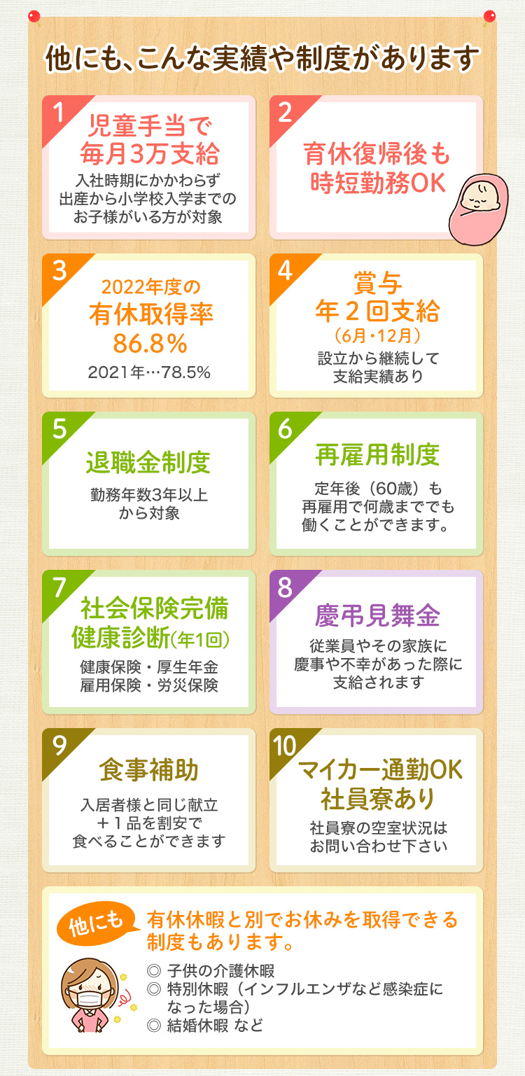 児童手当毎月3万支給、育休復帰後の時短勤務OK、有休取得率78.5％、賞与年2回支給、退職金制度あり、再雇用制度（定年60歳後も再雇用可能）、社会保険完備、健康診断実施、慶弔見舞金、食事補助、マイカー通勤OK、社員寮あり。その他有給休暇と別でお休み取得可能。